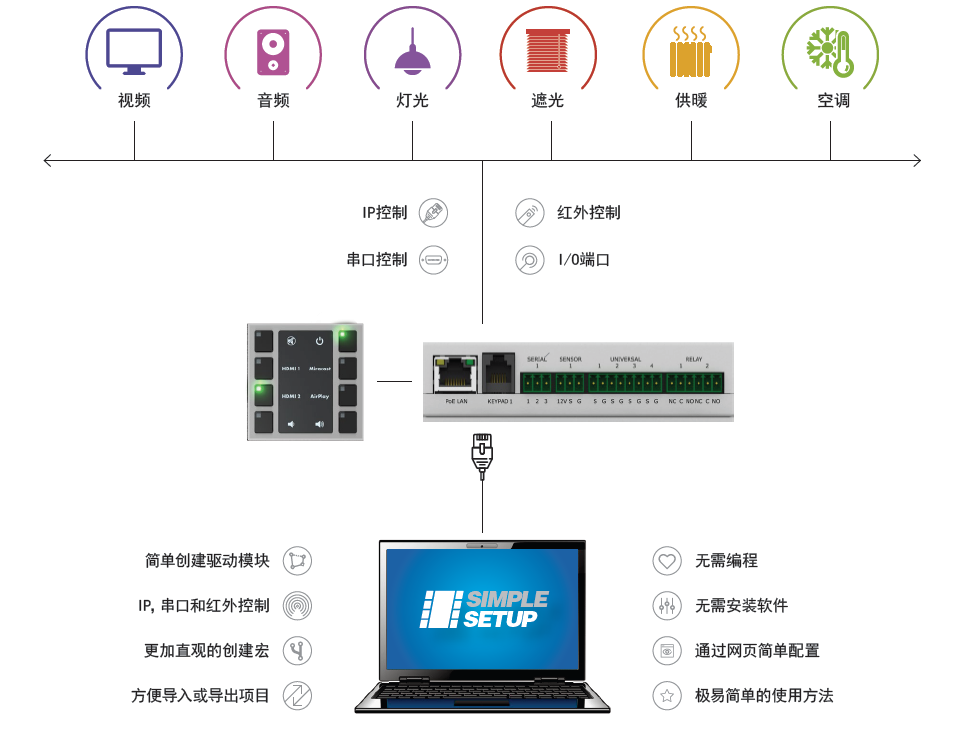 簡便控制套裝